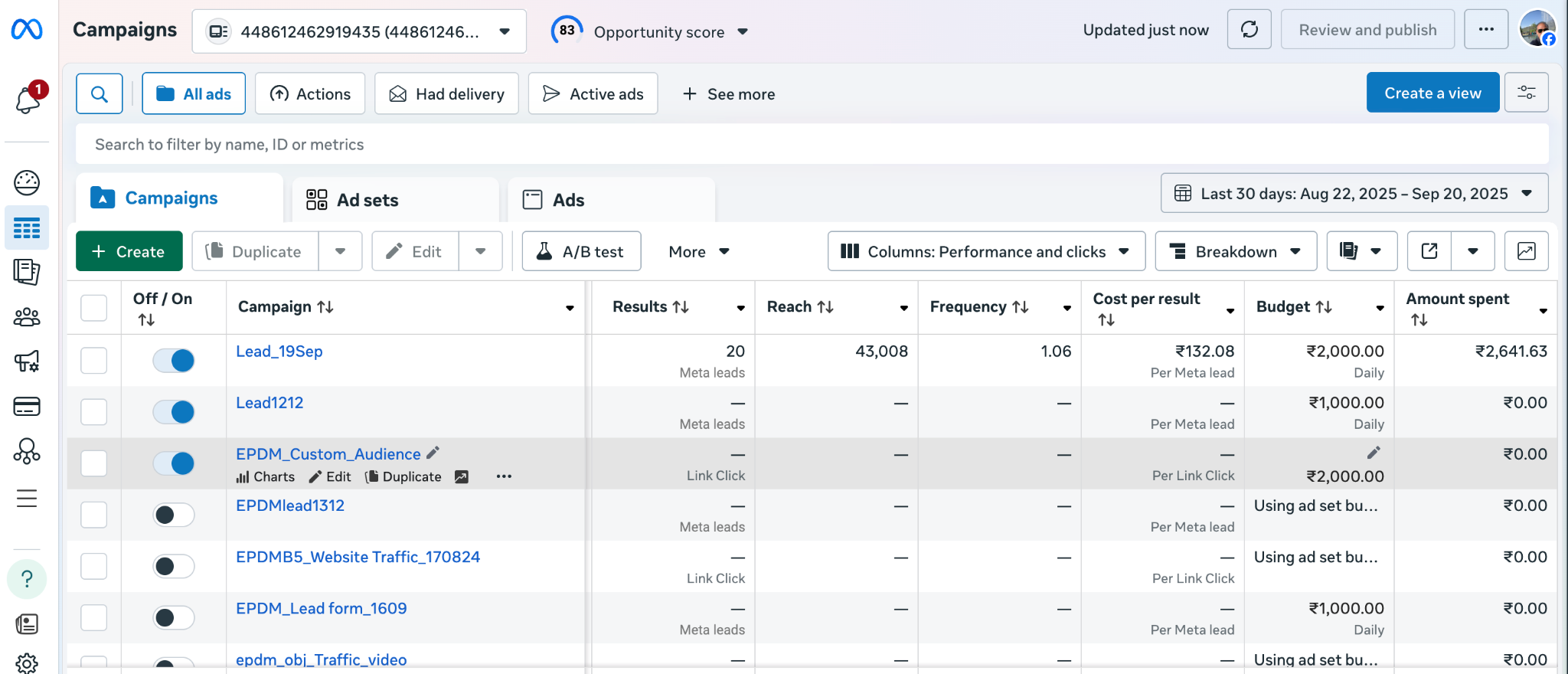 Facebook Ads Manager showing campaign performance metrics